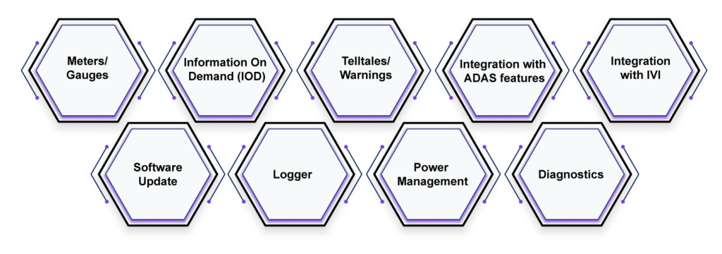 Digital-Instrument-Cluster