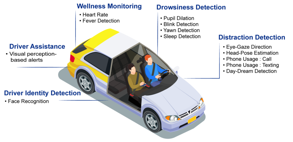 Driver-Monitoring-System-(DMS)