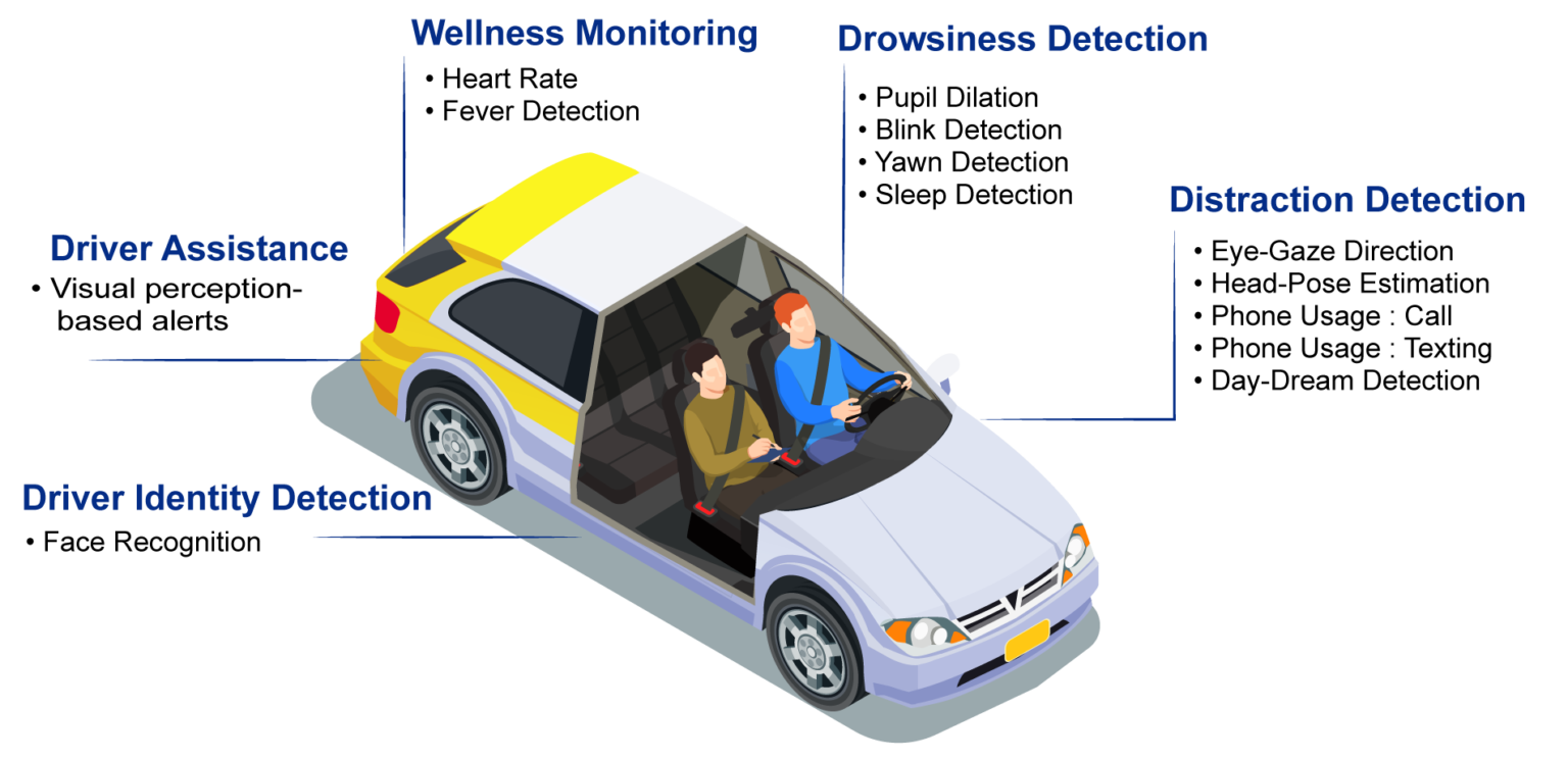 Drive monitoring