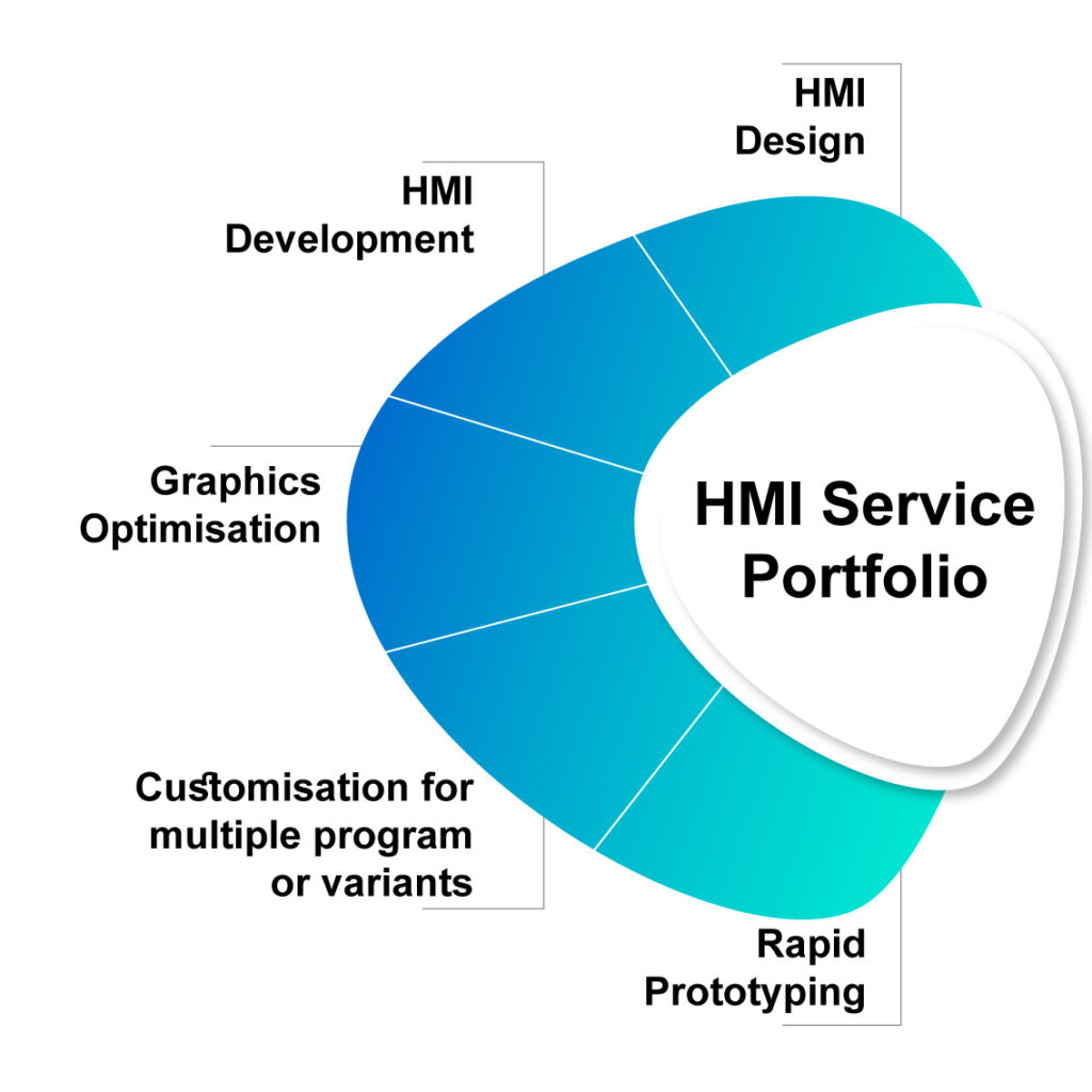 HMI Development