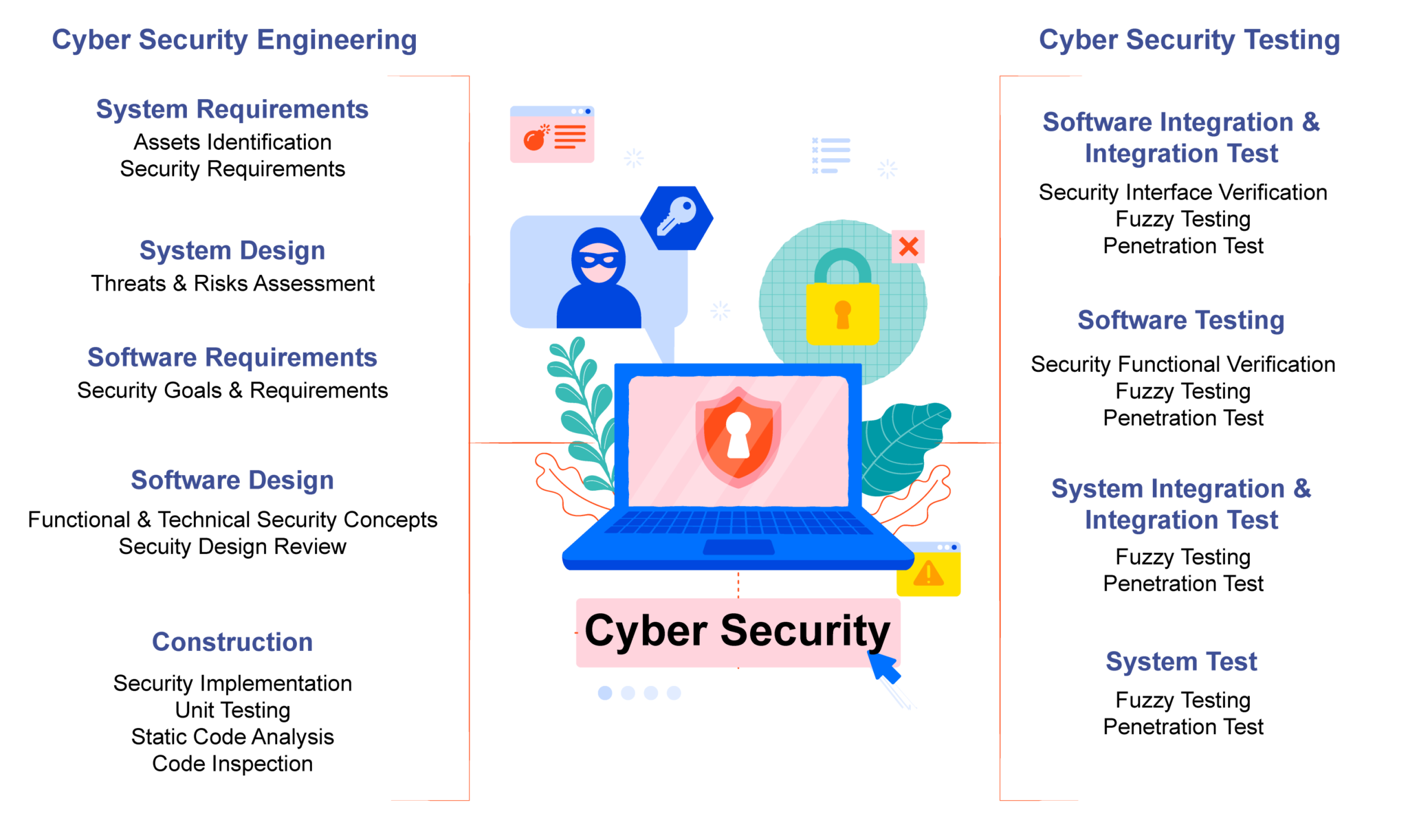 Cyber Security