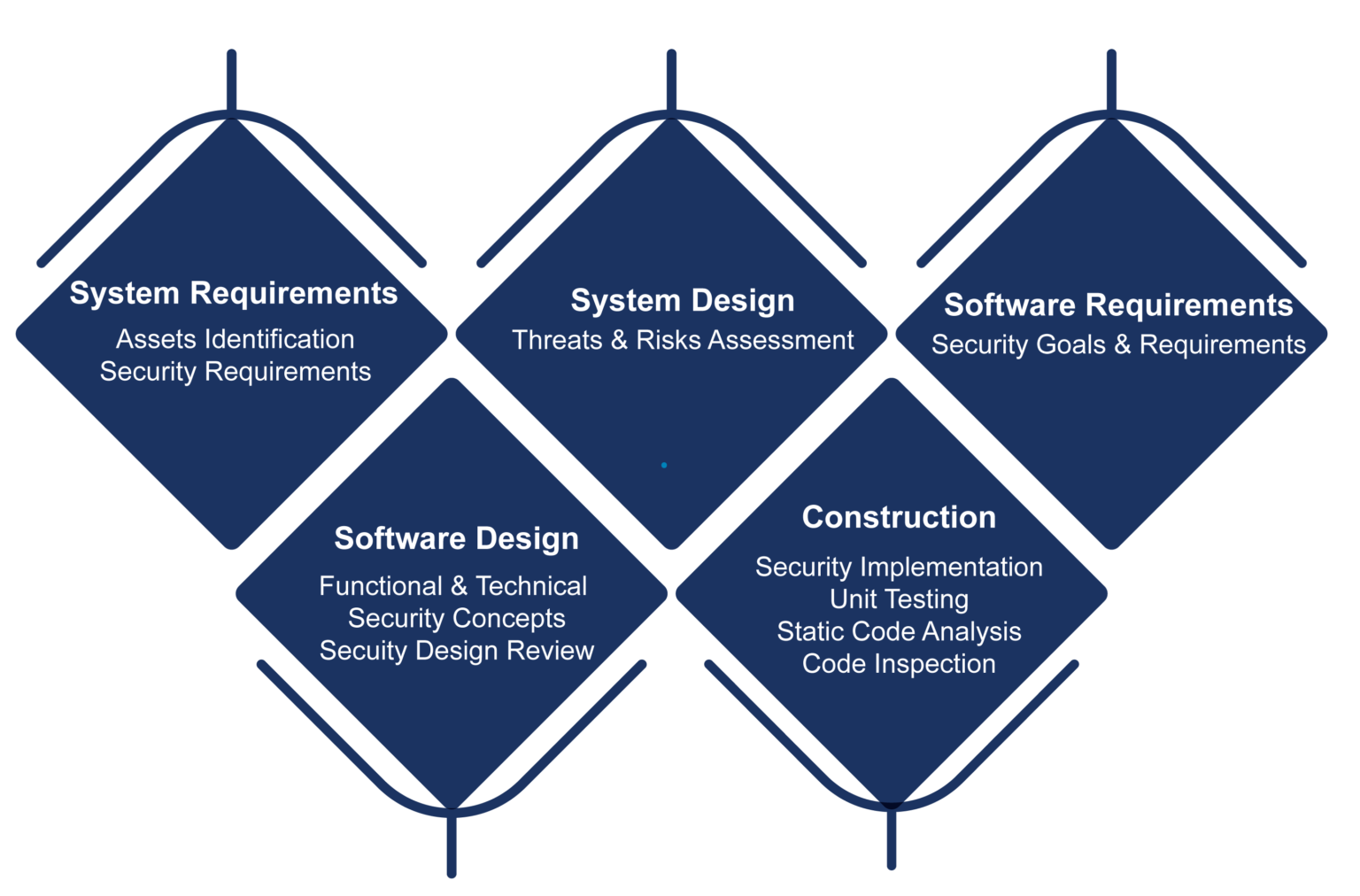 cyber-security-engineering